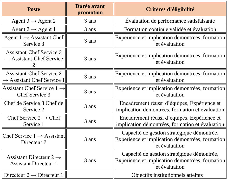 Tableau prévisionnel de croissance professionnel Image