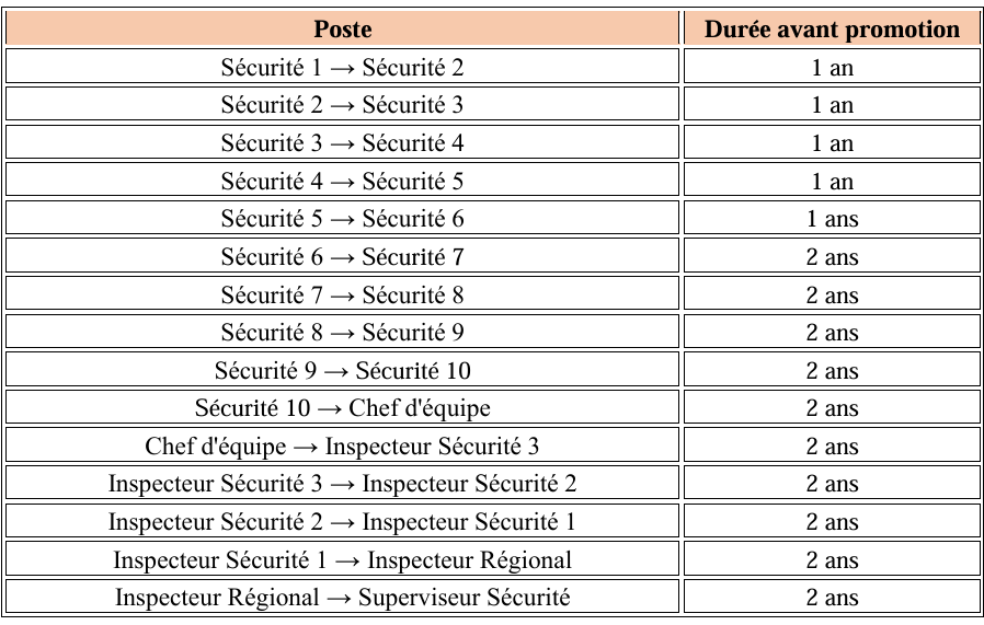 Catégorie : Sécurité Image
